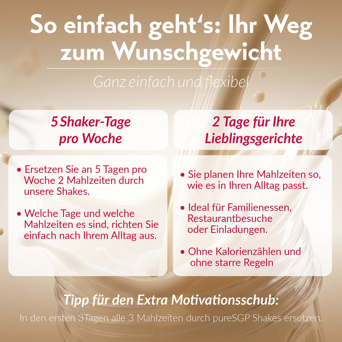 Infografik zum Abnehmkonzept: 5 Tage pro Woche zwei Mahlzeiten durch Shakes ersetzen, 2 Tage flexibel Lieblingsgerichte einplanen.
