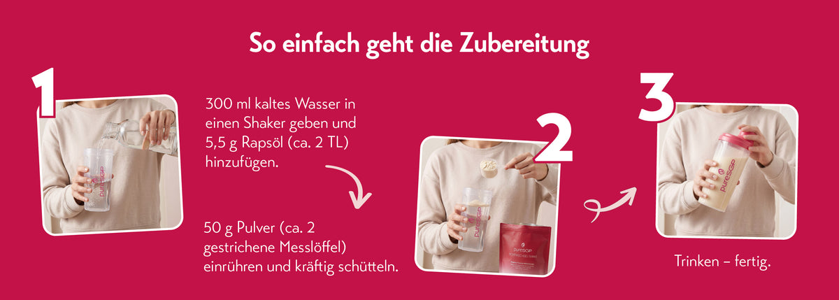 Zubereitungsgrafik für den Stoffwechsel-Shake: 300 ml kaltes Wasser und 5,5 g Rapsöl in den Shaker geben, 50 g Pulver einrühren und kräftig schütteln, trinken - fertig.