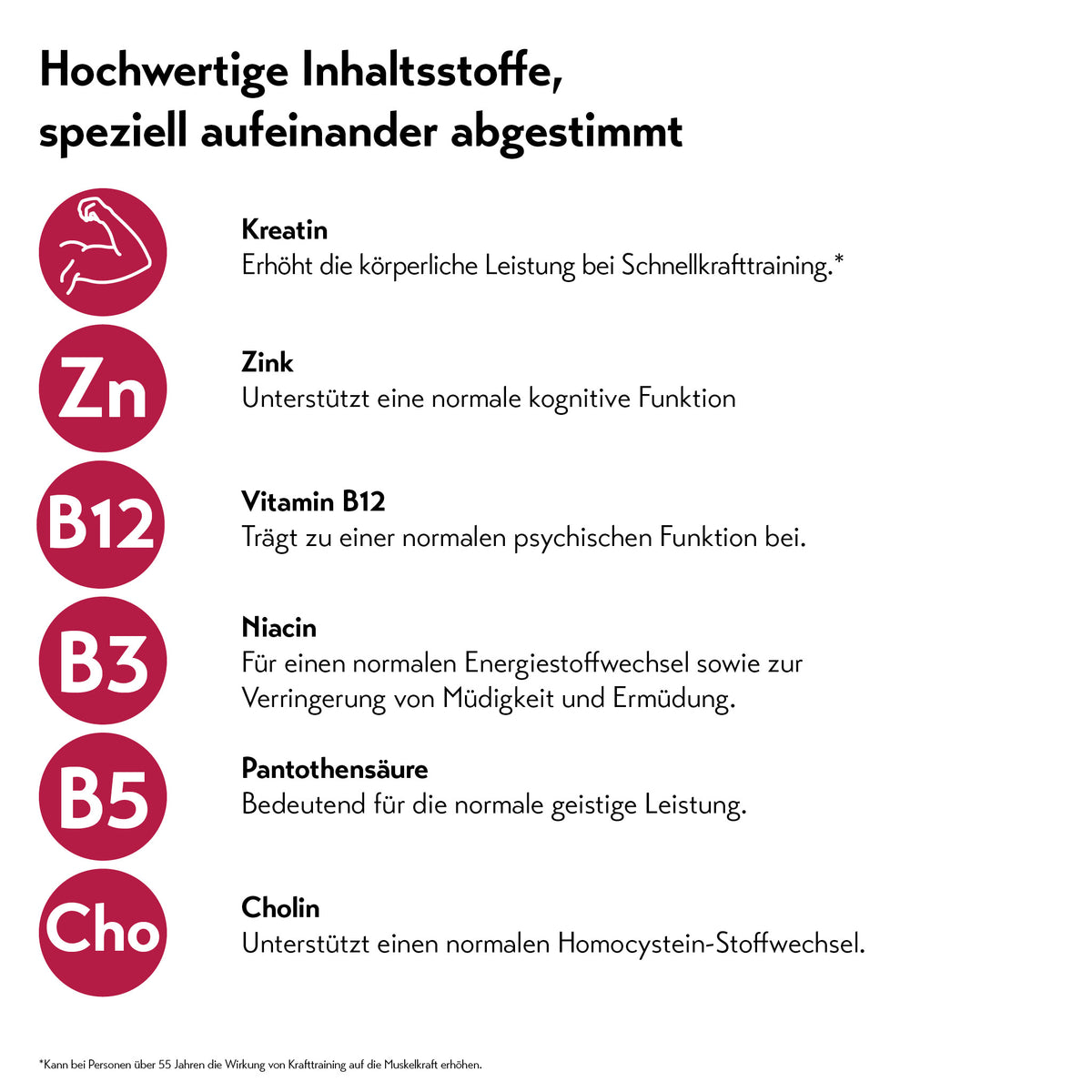 Grafik mit der Überschrift „Hochwertige Inhaltsstoffe, speziell aufeinander abgestimmt“; aufgelistet sind Kreatin zur Erhöhung der körperlichen Leistung bei Schnellkrafttraining, Zink für die normale kognitive Funktion, Vitamin B12 für die normale psychische Funktion, Niacin für den normalen Energiestoffwechsel und zur Verringerung von Müdigkeit und Ermüdung, Pantothensäure für die normale geistige Leistung sowie Cholin zur Unterstützung eines normalen Homocystein-Stoffwechsels.