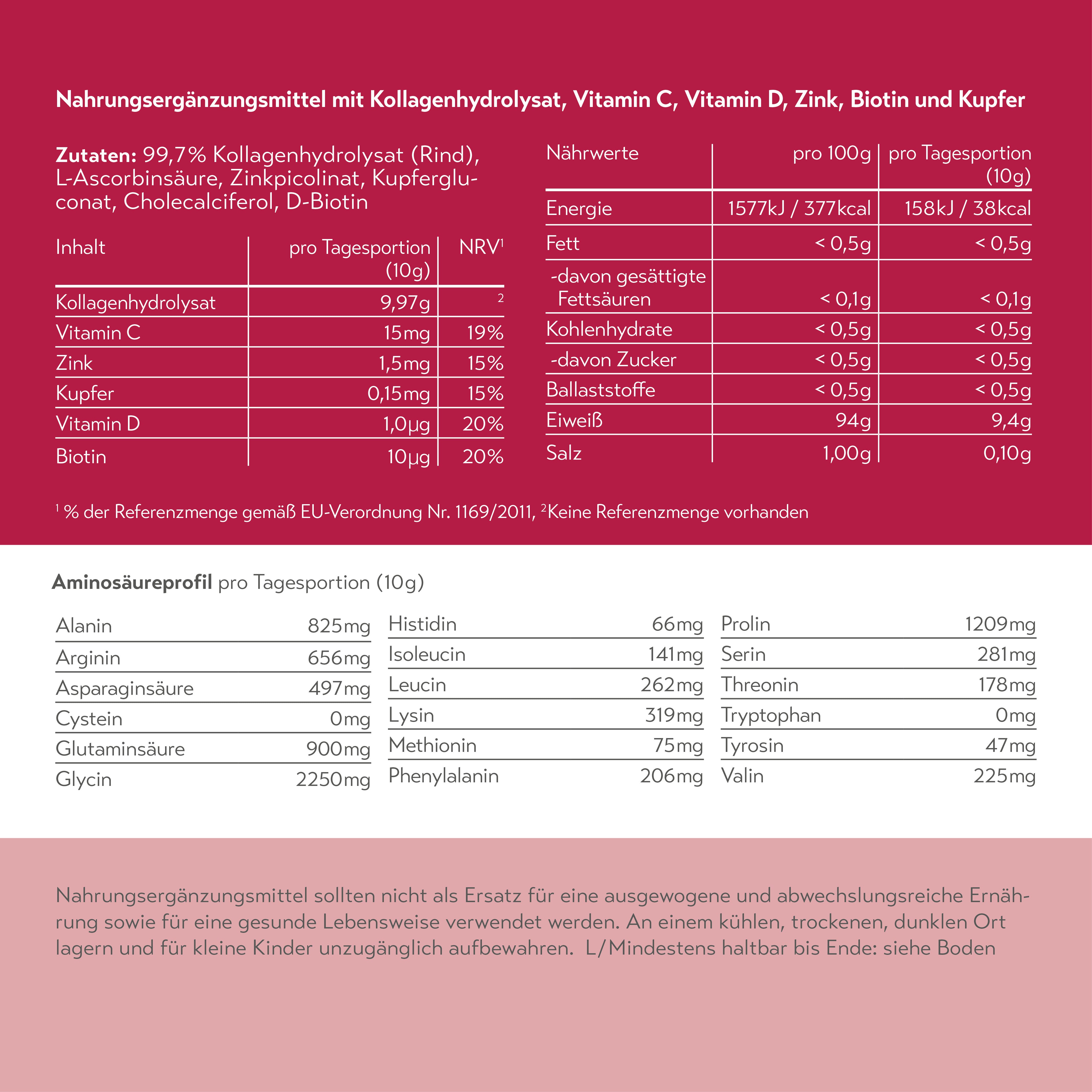 Nährwert- und Inhaltsstoffübersicht des Kollagenprodukts: pro Tagesportion (10 g) enthalten sind 9,97 g Kollagenhydrolysat, 15 mg Vitamin C (19 % NRV), 1,5 mg Zink (15 % NRV), 0,15 mg Kupfer (15 % NRV), 1,0 µg Vitamin D (20 % NRV) und 10 µg Biotin (20 % NRV). Zutaten: 99,7 % Kollagenhydrolysat (Rind), L-Ascorbinsäure, Zinkpicolinat, Kupfergluconat, Cholecalciferol, D-Biotin. Zusätzlich dargestellt sind Nährwerte pro 100 g und pro Tagesportion sowie das Aminosäureprofil.